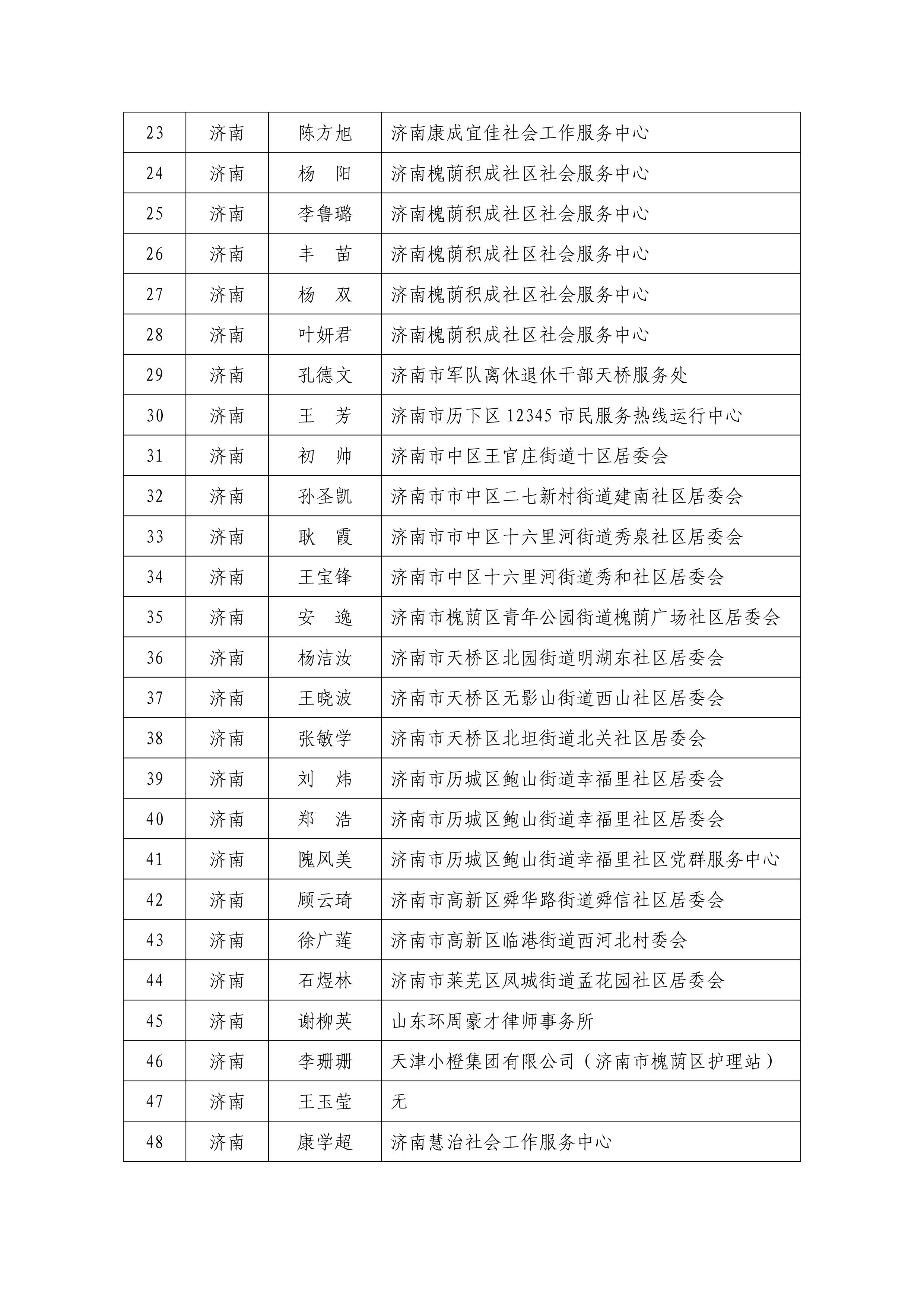 1.新增个人会员名单-图片-1.jpg