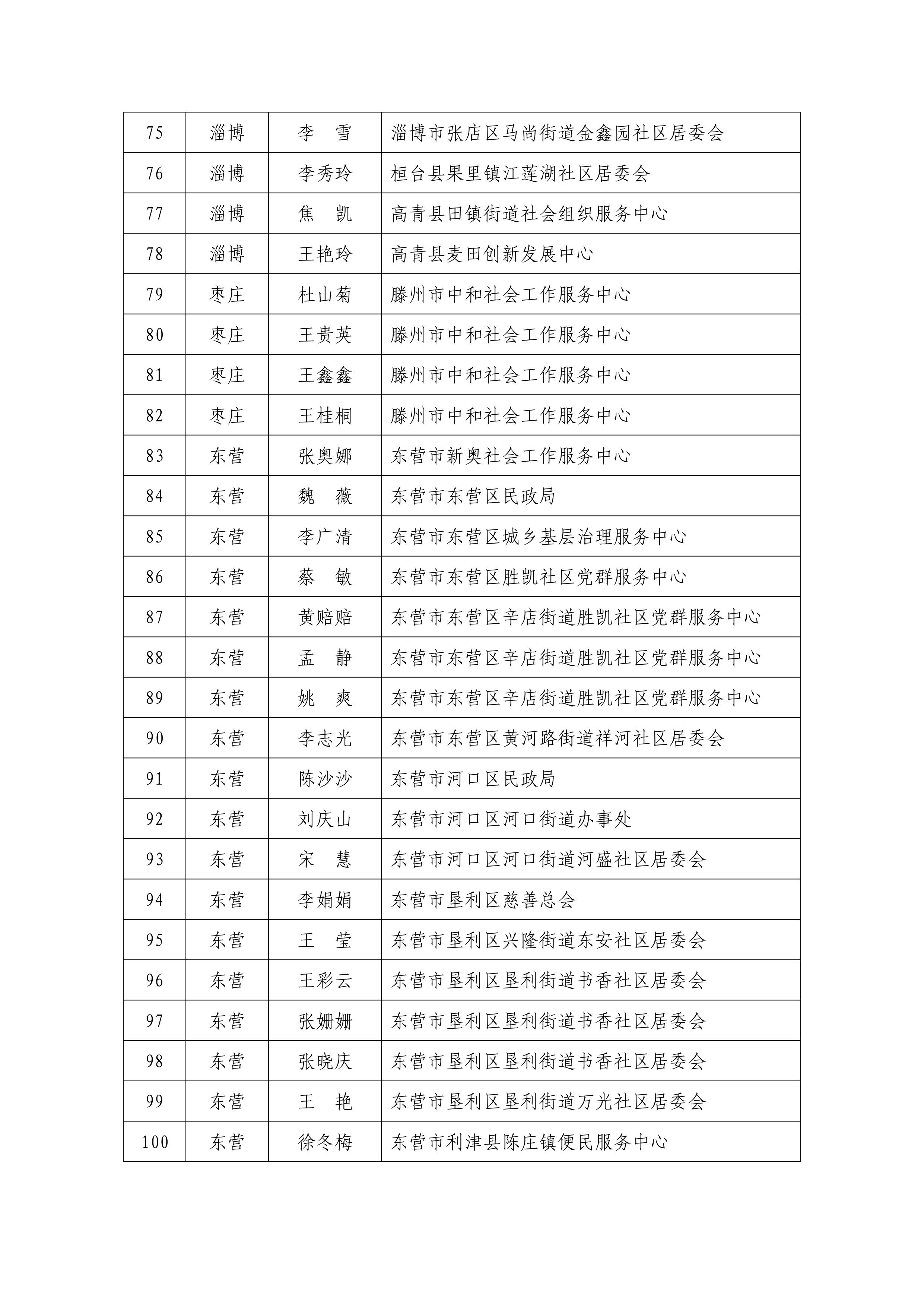 1.新增个人会员名单-图片-3.jpg